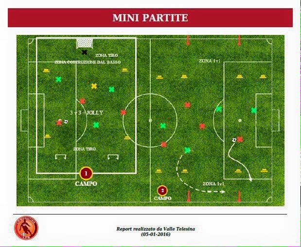Corso di scouting & match analysis il 7 marzo a Frascati lfscounting