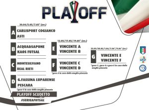 tabplayoff2016cogianco