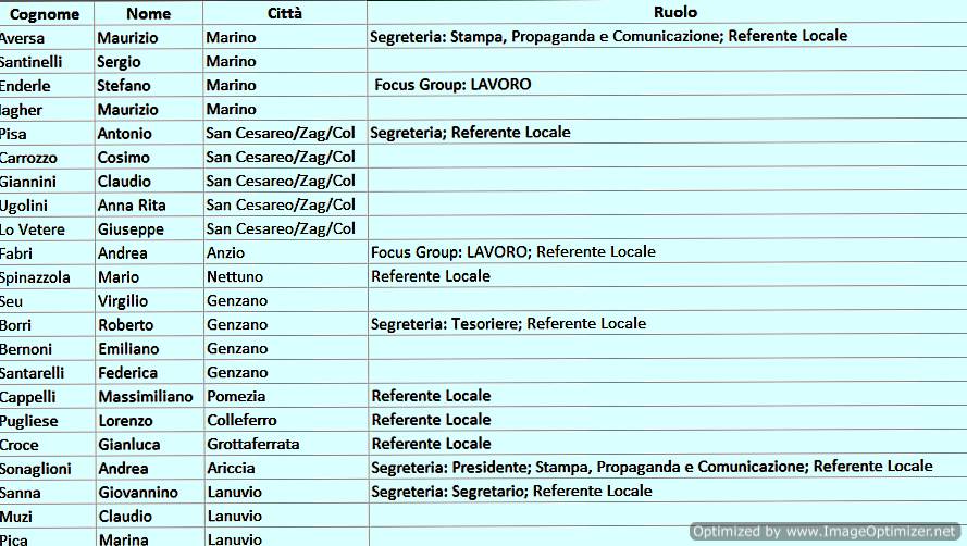 Pci, eletta la segreteria della federazione Castelli cf_pci_castelli