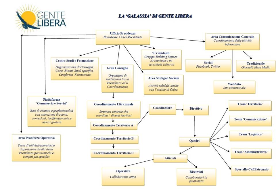 Gente Libera, il presidente Boccali chiarisce galassiagl
