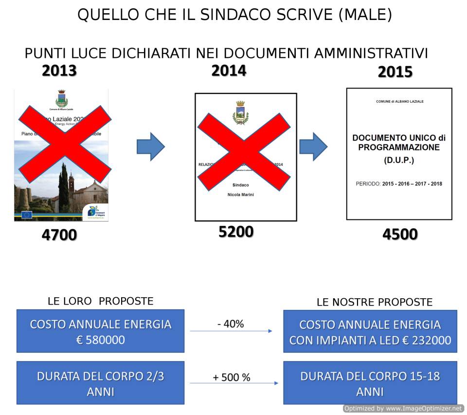 Led, lettera aperta dei Cittadini per il Movimento 5 stelle Albano Laziale a Marini led