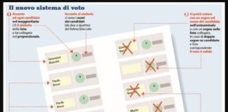 Rosatellum, la nuova legge elettorale rosatellum