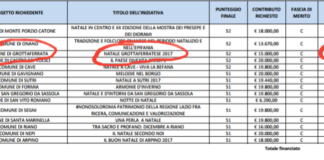 Gente Libera, fondi regionali per il Natale a Grottaferrata fondi_natale_grottaferratese