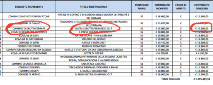 fondi_natale_grottaferratese