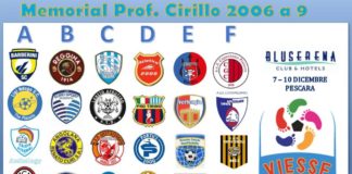 Vivace Furlani al Memorial Prof. Cirillo di Pescara memorial