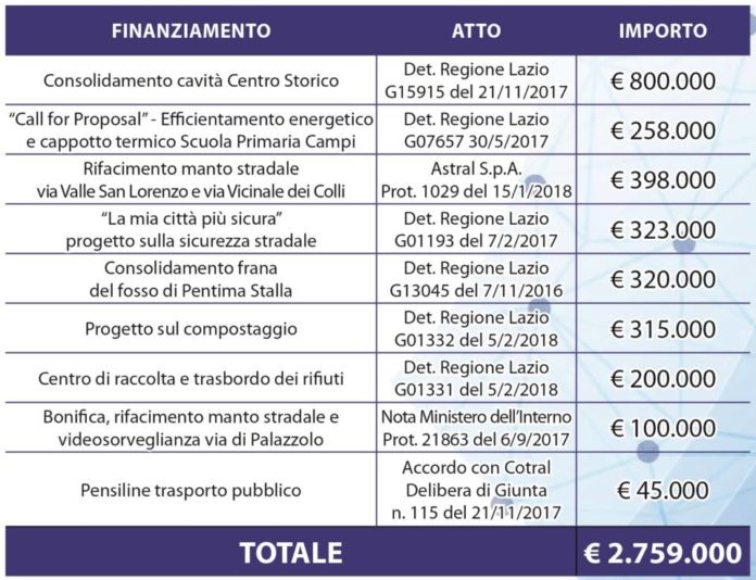 fondi_regionali_rocca