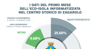Zagarolo, primo mese dell’eco-isola informatizzata zagarolo_differenziata