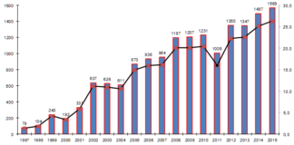 Legionella, nuova epidemia? Statistiche e prevenzione legionella
