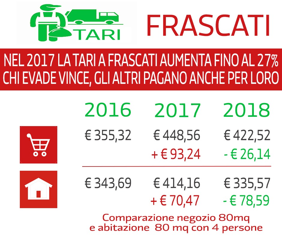 infografica_tari