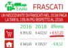 Luca Iaia, “Sulla Tari troppi entusiasmi” infografica_tari