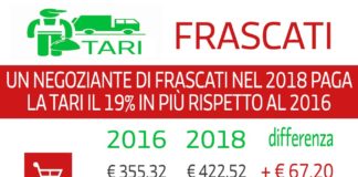 Luca Iaia, “Sulla Tari troppi entusiasmi” infografica_tari