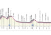 Giro d’Italia fa tappa ai Castelli planimetria