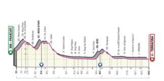 Giro d’Italia fa tappa ai Castelli planimetria