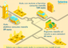 Selectra, con l’auto elettrica si risparmia davvero info_elettriche_benzina