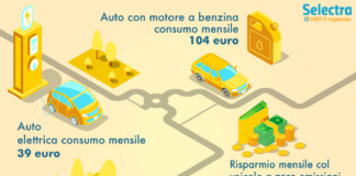 Selectra, con l’auto elettrica si risparmia davvero info_elettriche_benzina