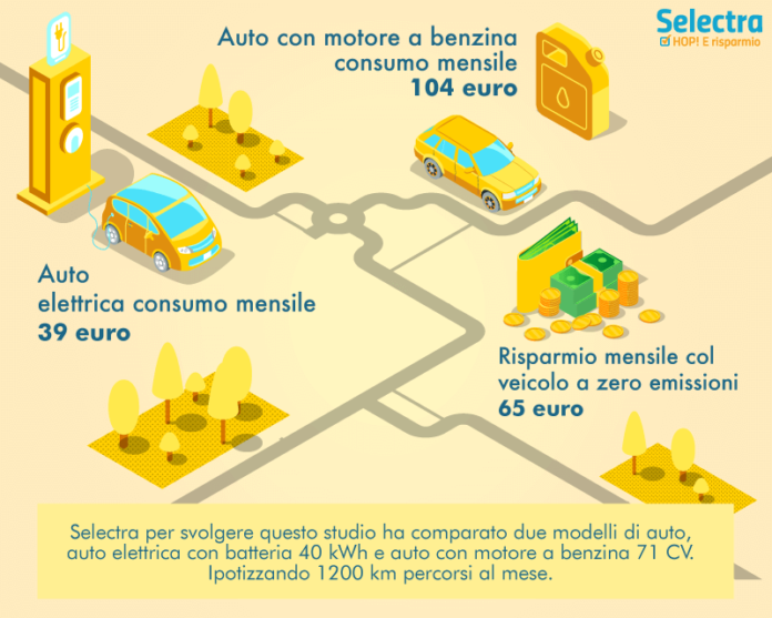 info_elettriche_benzina