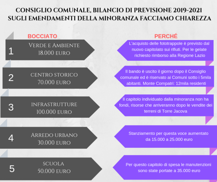 bilancio_previsione_monte_compatri