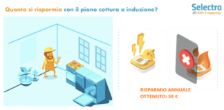 Con il piano cottura a induzione si fa economia infografica