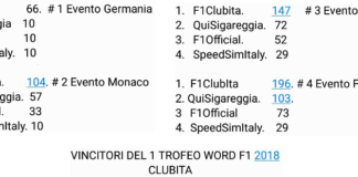 Il primo trofeo Word F1 2018 PS4 trofeo_f1_club_italia