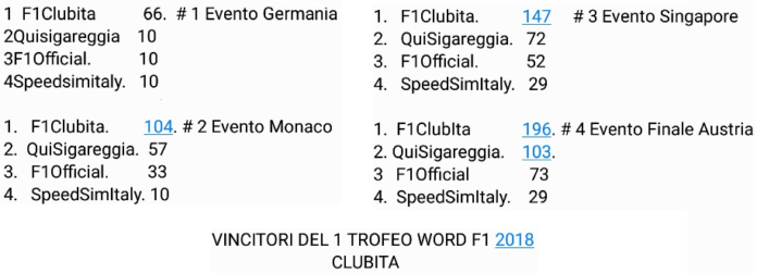 trofeo_f1_club_italia