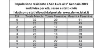 Affrancare dall’isolamento culturale i giovani delle aree interne san_luca