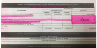 I gruppi di opposizione “Rocca Priora non è il paese dei balocchi” opposizioni_rocca_priora_triennale