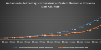Pc Castelli, “Lunedì 16 marzo solo 4 nuovi casi sul nostro territorio” mappa_castelli_pc