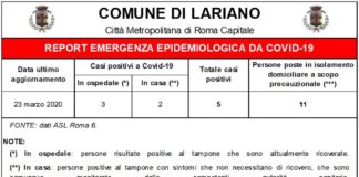 Lariano, al 23 marzo nessun nuovo caso situazione_lariano_23_03