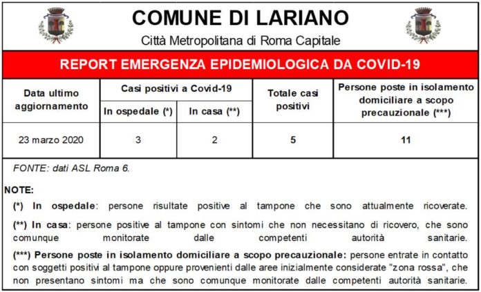 situazione_lariano_23_03