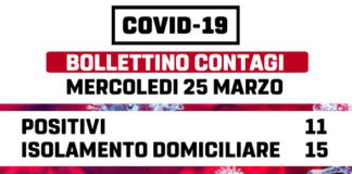 Sempre 11 casi di Coronavirus a Marino bollettino_contagi_marino_25_03