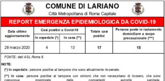 Coronavirus, al 28 marzo 17 i positivi a Lariano situazione_lariano_28_03