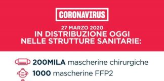 Regione Lazio dona 450mila mascherine ai comuni mascherine_lazio_27_03
