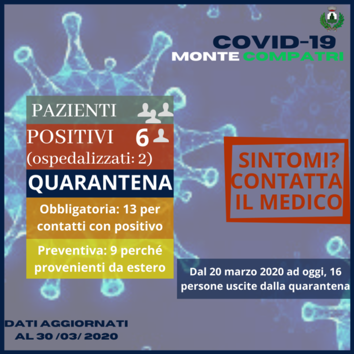 montecompatri_covid_30_03