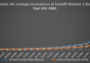 Pc Castelli, “Ben 61 comuni delle province di Roma e di Latina non presentano alcun contagio” castelli_curve_28_marzo