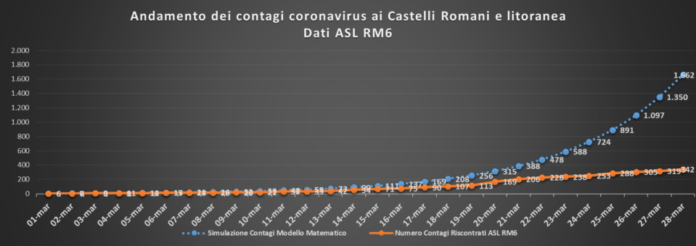 castelli_curve_28_marzo