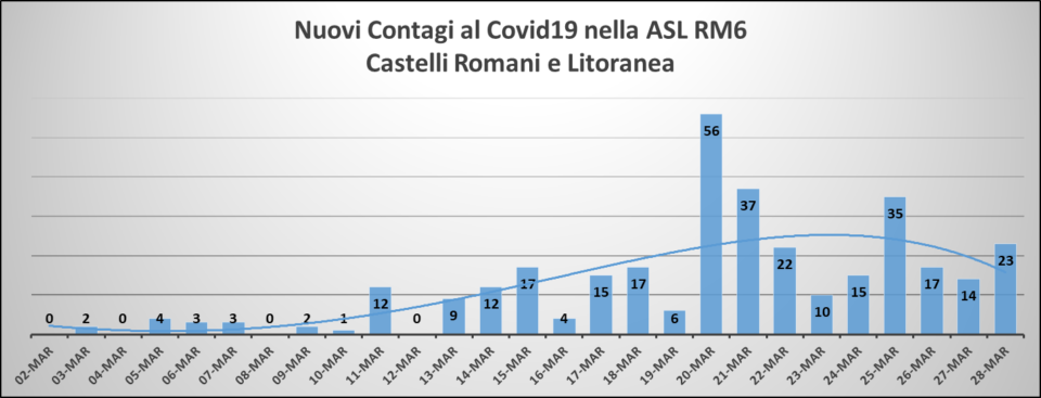 contagi_comuni_28_03