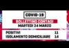 Colizza “Ancora 11 i positivi a Marino il 24 marzo” bollettino_contagi_marino_24_03