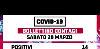 Colizza “Diventano 14 i positivi a Marino”
