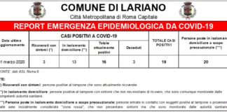 Caliciotti “19 casi positivi a Lariano al 31 marzo” dati_lariano_31_marzo