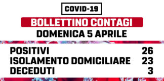 Diventano 26 i casi positivi a Marino