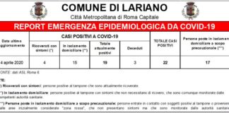 Lariano, sono 19 i positivi al Covid19 situazione_lariano_4_aprile