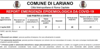 Lariano, il punto della situazione di Caliciotti covid_lariano_2_aprile