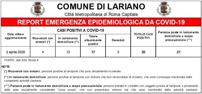 covid_lariano_2_aprile