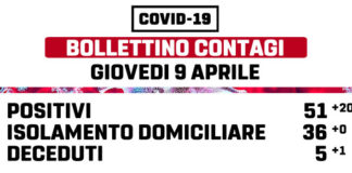 Carlo Colizza “20 positivi in più a Marino” bollettino_marino_09_04