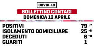 Aumentano ancora i positivi a Marino bollettino_pasqua_marino