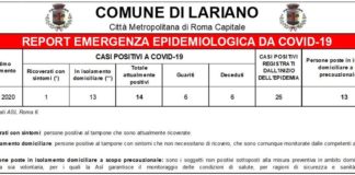 Gli ultimi aggiornamenti dal Comune di Lariano situazione_lariano_15_04