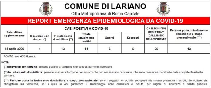 situazione_lariano_15_04
