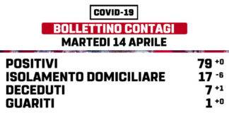 14 Aprile, il punto della situazione da Marino Laziale bollettino_marino_14_aprile