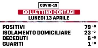 Coronavirus, l’audio di Pasquetta di Colizza bollettino_marino_pasquetta