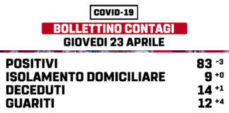 Gli aggiornamenti di giovedì 23 Aprile da Marino bollettino_marino_23_04